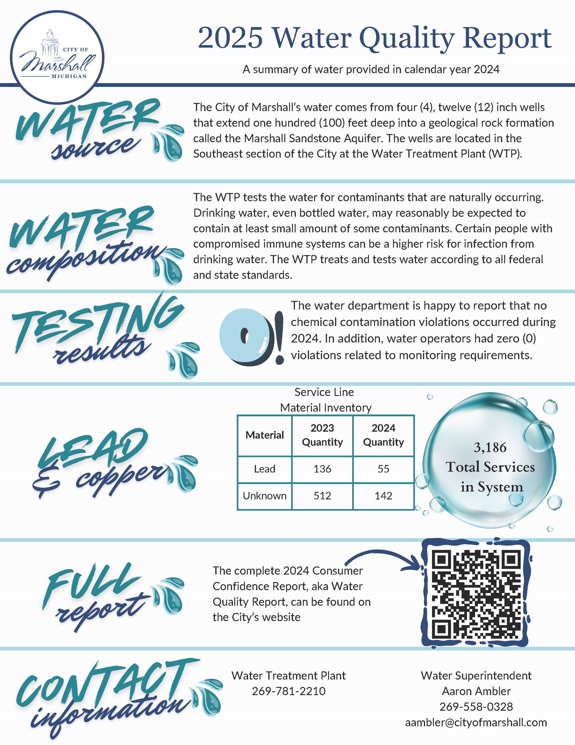 2025 Water CCR Graphical Summary